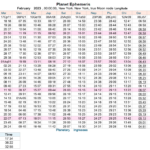 Daily Ephemeris | Cafe Astrology |  Calendar 2024