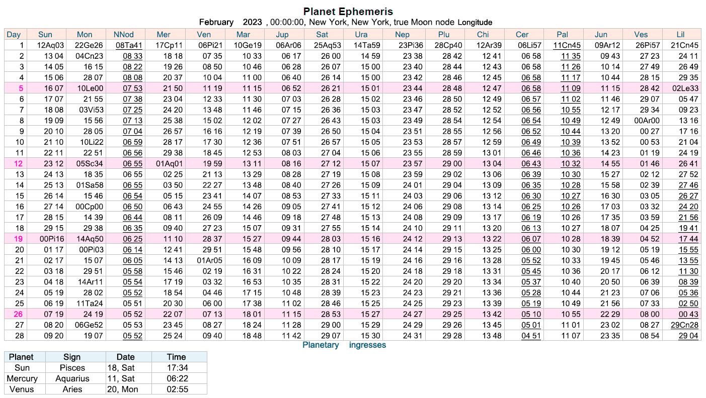 Daily Ephemeris | Cafe Astrology |  Calendar 2024