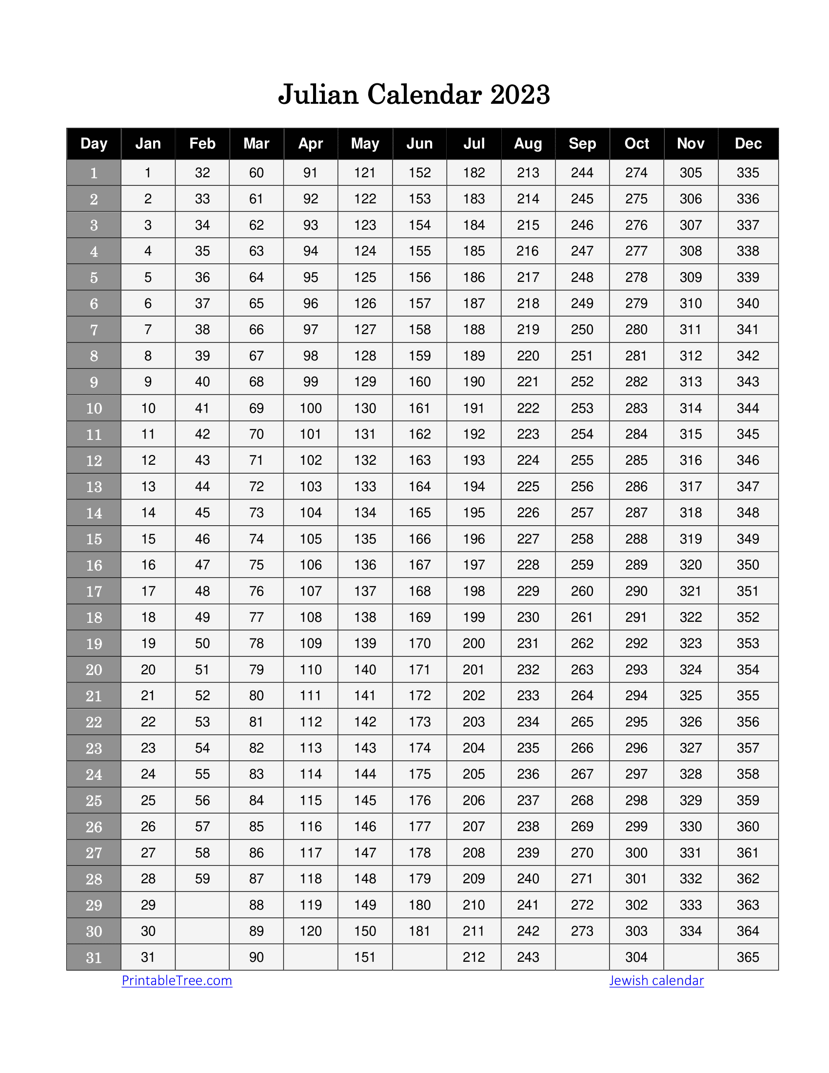 Free Printable Julian Date Calendars For 2023, And 2024 Pdf Templates |  Calendar 2024