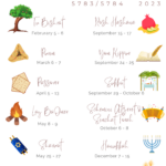 Jewish Holiday Calendars For Both 2023 And 2024 Hebrew   Etsy In |  Calendar 2024