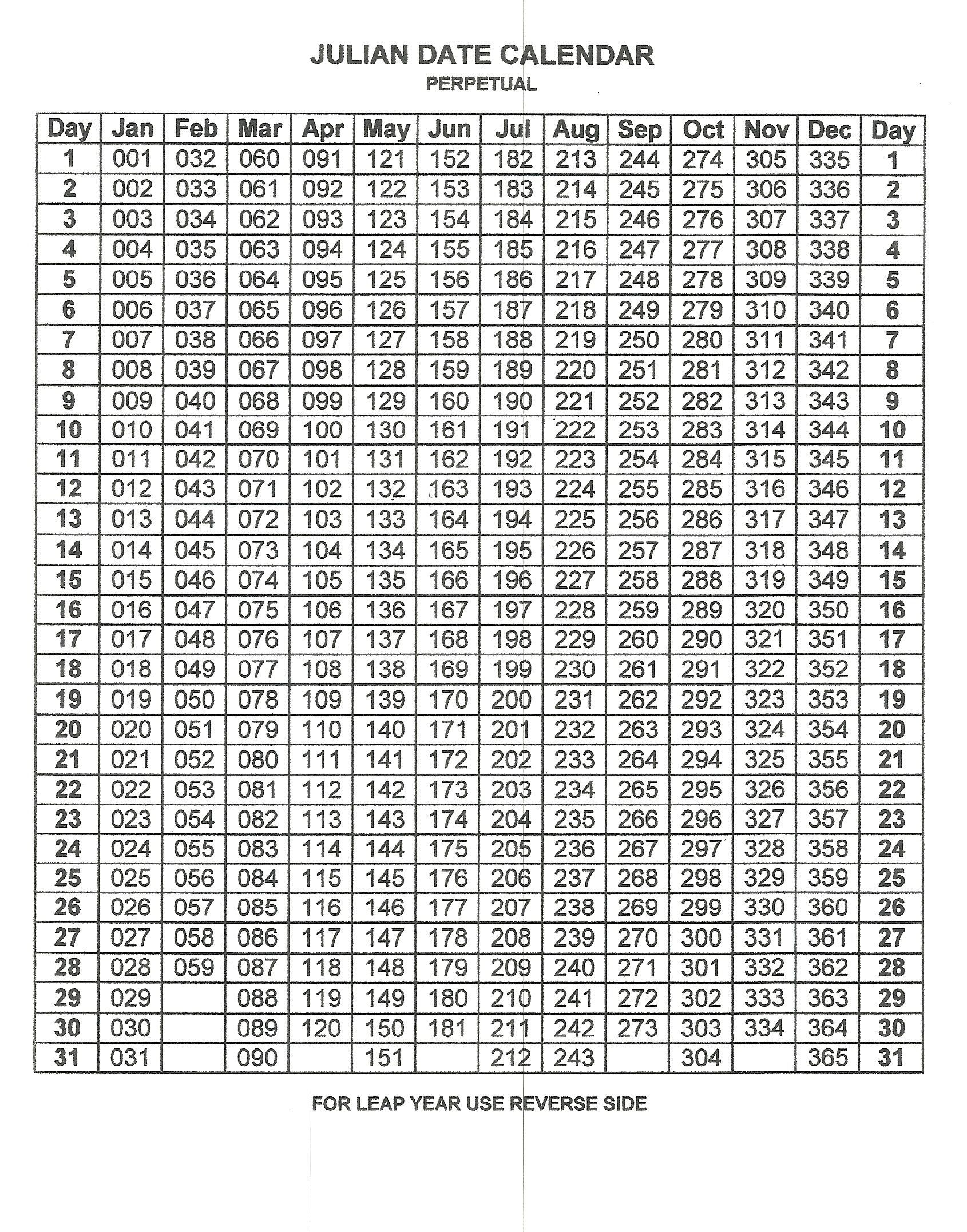 Julian Calendar 2021 Converter | Calendario, Fechas |  Calendar 2024