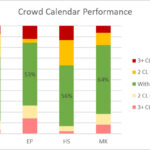 2022 Disney World Crowd Calendar Retrospective | Touringplans Blog | Disney World June 2024 Crowd Calendar