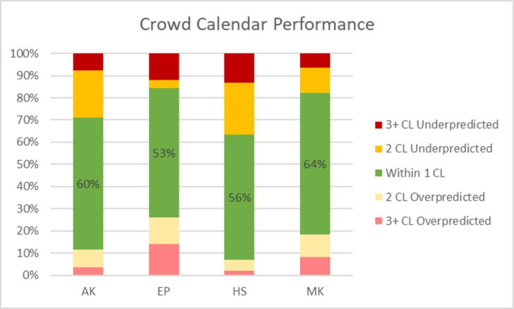 Disney World June 2024 Crowd Calendar | Calendar 2024