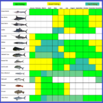 Cabos Fishing Calendar   Ursulas Fishing Blog | Fishing Calendar For June 2024