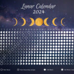 Moon Calendar 2024   Blue Horizontal   Lunar Phases Tracker   18 X |  Calendar 2024