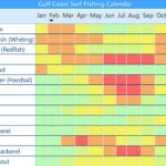 Pensacola Beach Surf Fishing Calendar   Pensacola Surf Fishing | Fishing Calendar For June 2024