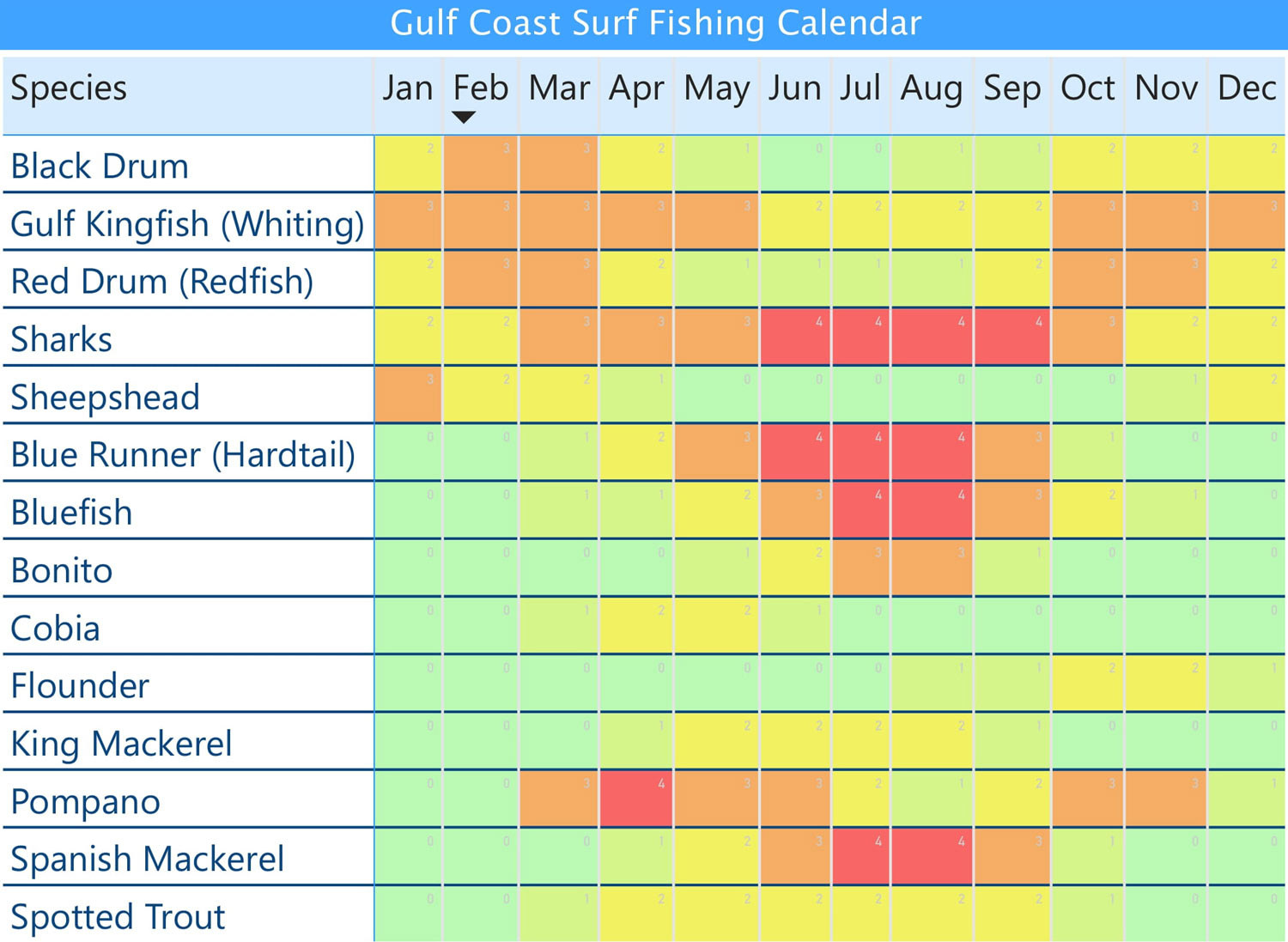 Pensacola Beach Surf Fishing Calendar - Pensacola Surf Fishing | Fishing Calendar For June 2024