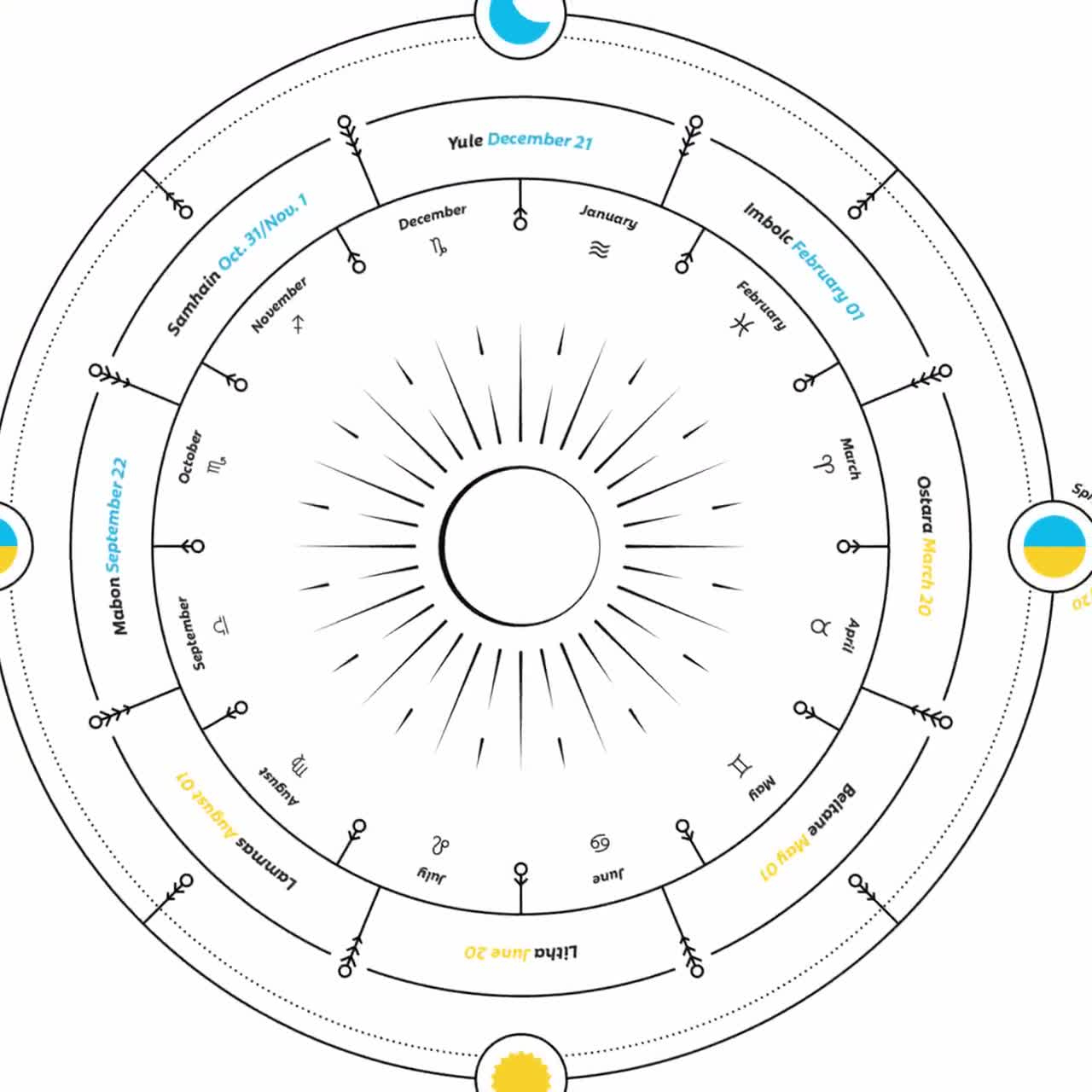 Wheel Of The Year For 2024 With Pagan Holidays, 2024 Celtic Events Calendar With Sabbat Dates, Artwork Of Annual Cycle Of Seasonal Festivals | Pagan Calendar 2024 Printable