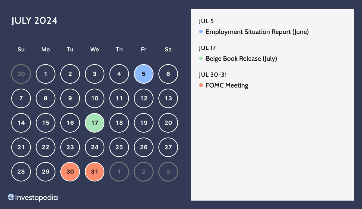 2024 Personal Finance Calendar | Earnings Calendar July 2024