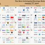 Earnings Season Begins! Here Are The Most Anticipated Earnings | July 2024 Earnings Calendar