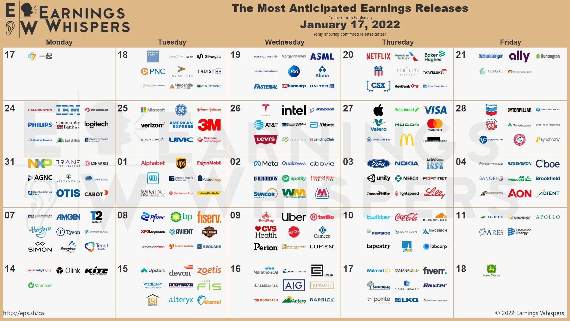 Earnings Season Begins! Here Are The Most Anticipated Earnings | July 2024 Earnings Calendar