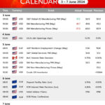 Economic Calendar 3   7 June 2024 | Economic Calendar July 2024