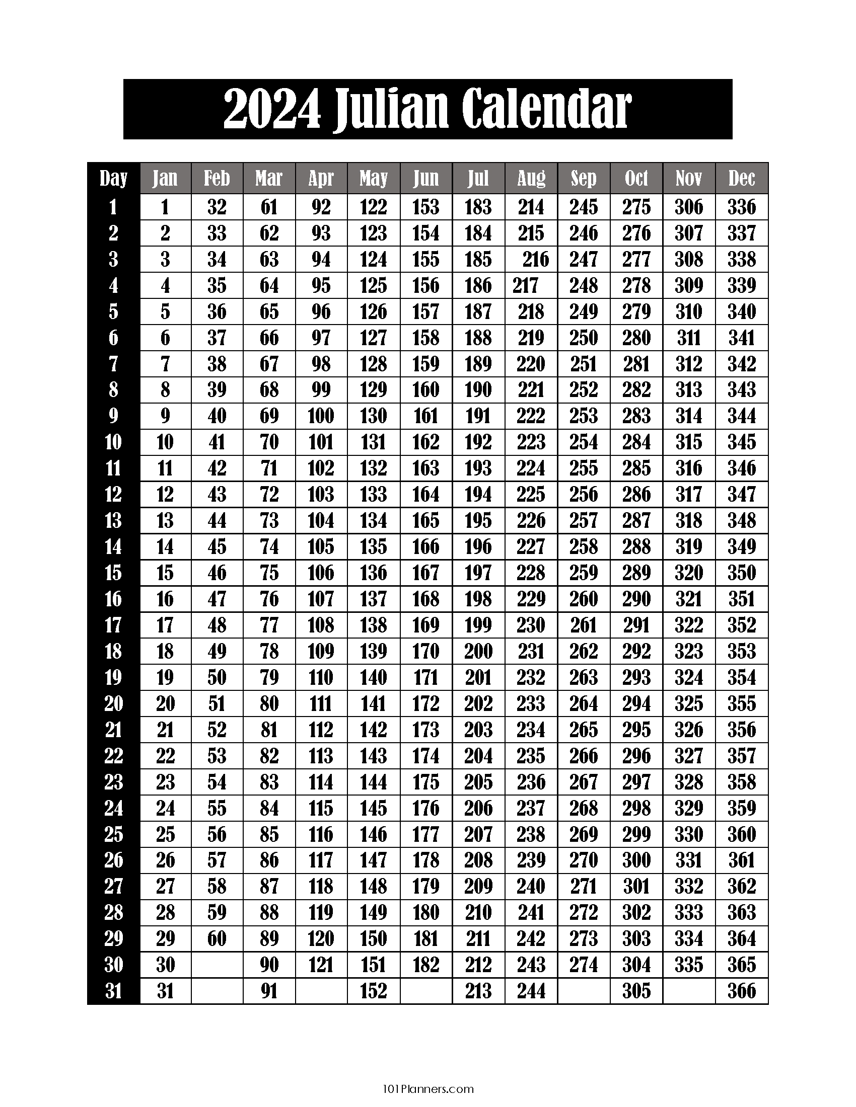 Free Printable Julian Calendar 2024-2032 | Julian Date Today | 2024 Julian Date Calendar Printable