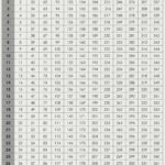 Julian Calendar 2024: Today'S Julian Date Converter | 2024 Calendar With Julian Dates Printable