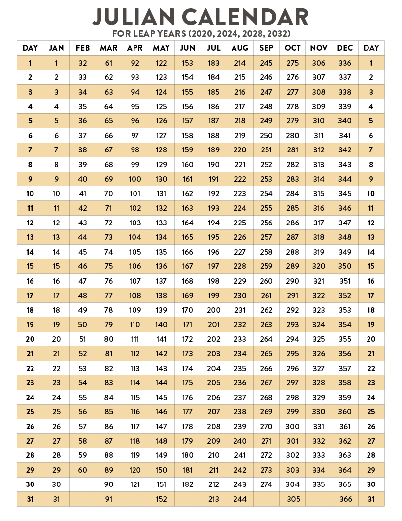 Julian Date Calendar | Natural Grocers | Printable Julian Calendar Leap Year