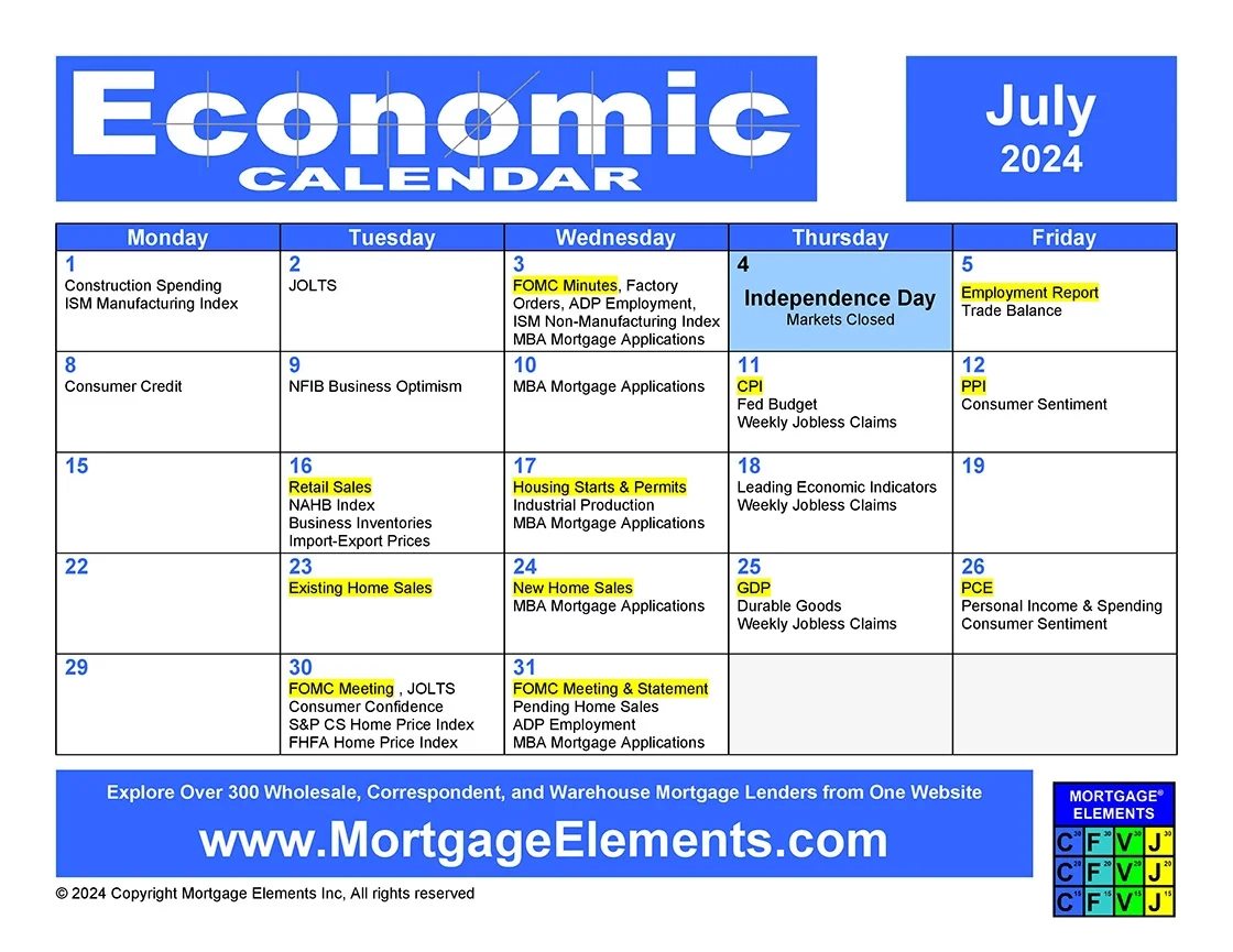 July 2024 Economic Calendar - Mortgage Elements® | Economic Calendar July 2024