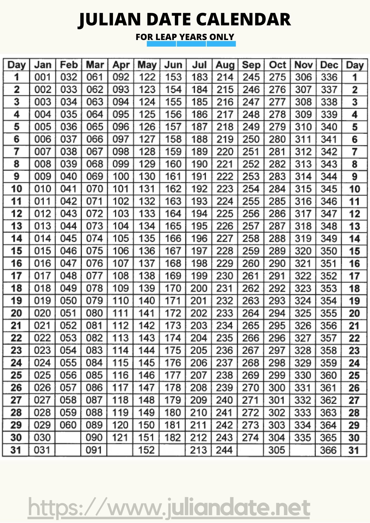 Leap Year Julian Date Calendar | Calendar Template, Calendar | Calendar 2024