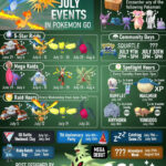 Pokémon Go July 2023 Event Guide | Pokémon Go Hub |  Calendar 2024