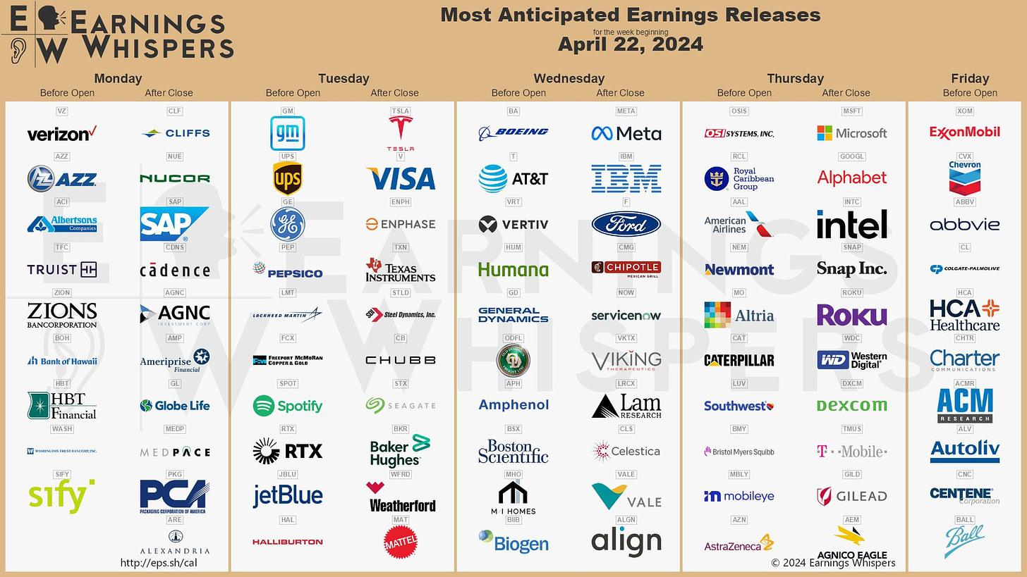 Stock Market Bottom Is Here! #29 - Sundaystocktalk | July Earnings Calendar 2024