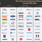 The Most Anticipated Earnings Releases For The Week Of February 5, 2024 | July Earnings Calendar 2024