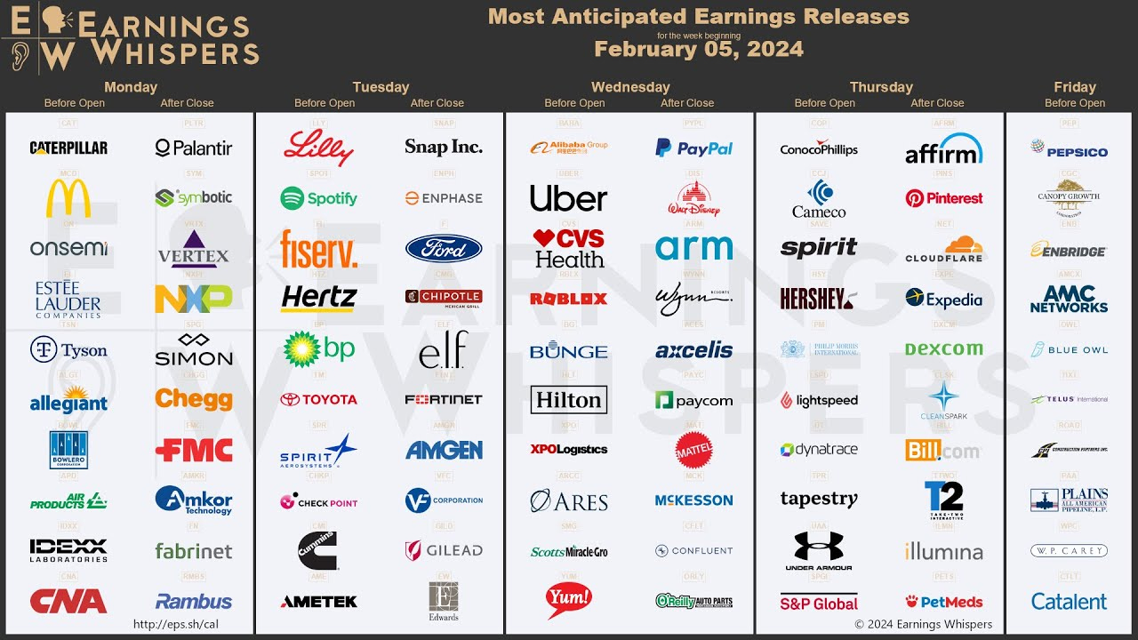 The Most Anticipated Earnings Releases For The Week Of February 5, 2024 | July Earnings Calendar 2024