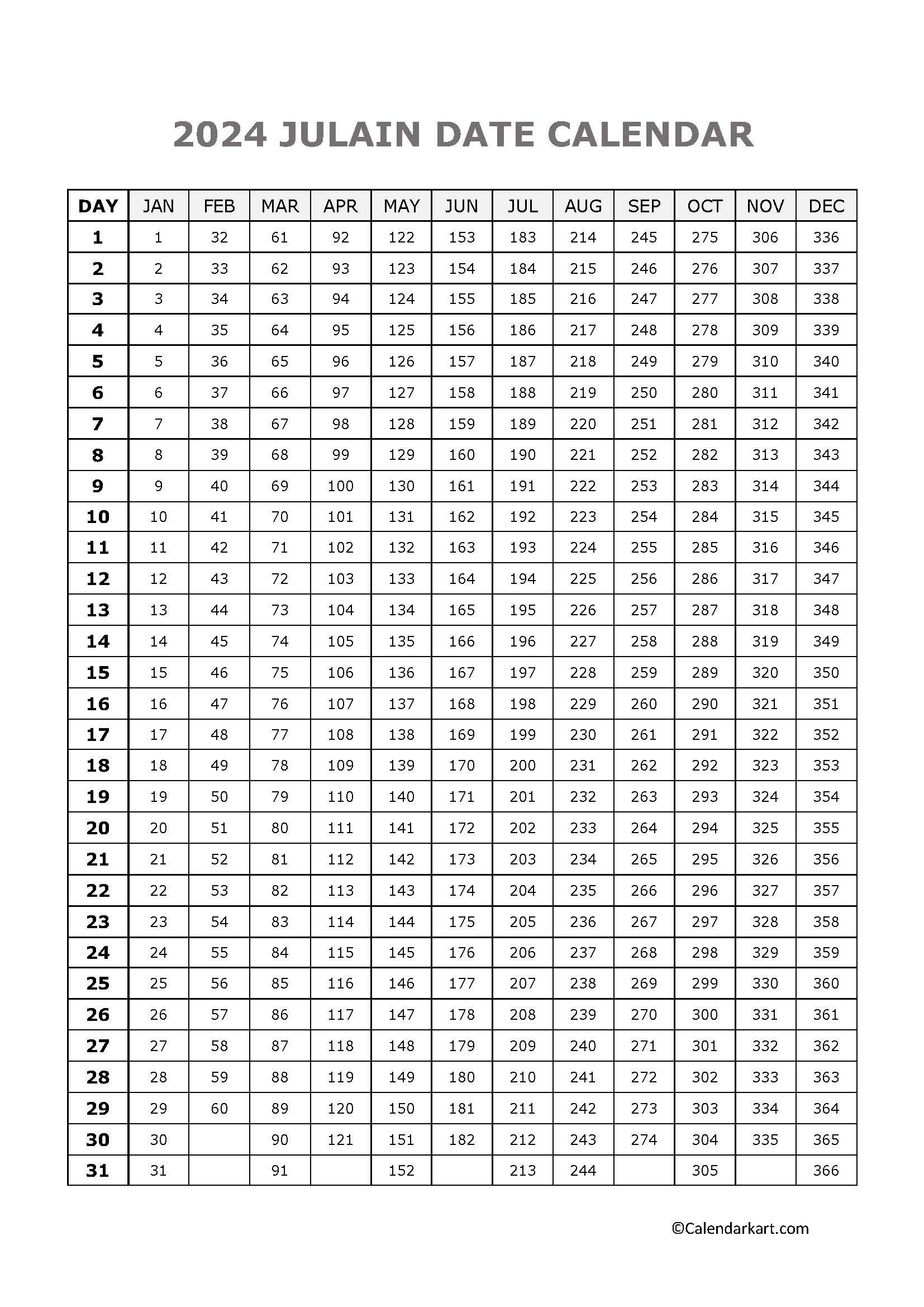 Today&amp;#039;S Julian Date 2024: Julian Calendar Converter - Calendarkart | Julian Date Calendar 2024 Printable Download
