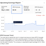 Uber Earnings Preview: Record Revenues Likely On The Way, But At | Earnings Calendar July 2024