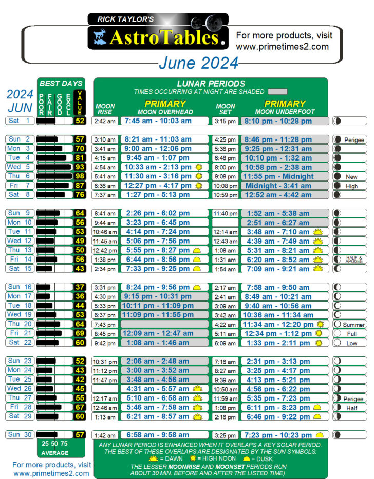 Fishing Calendar July 2024 | Calendar 2024