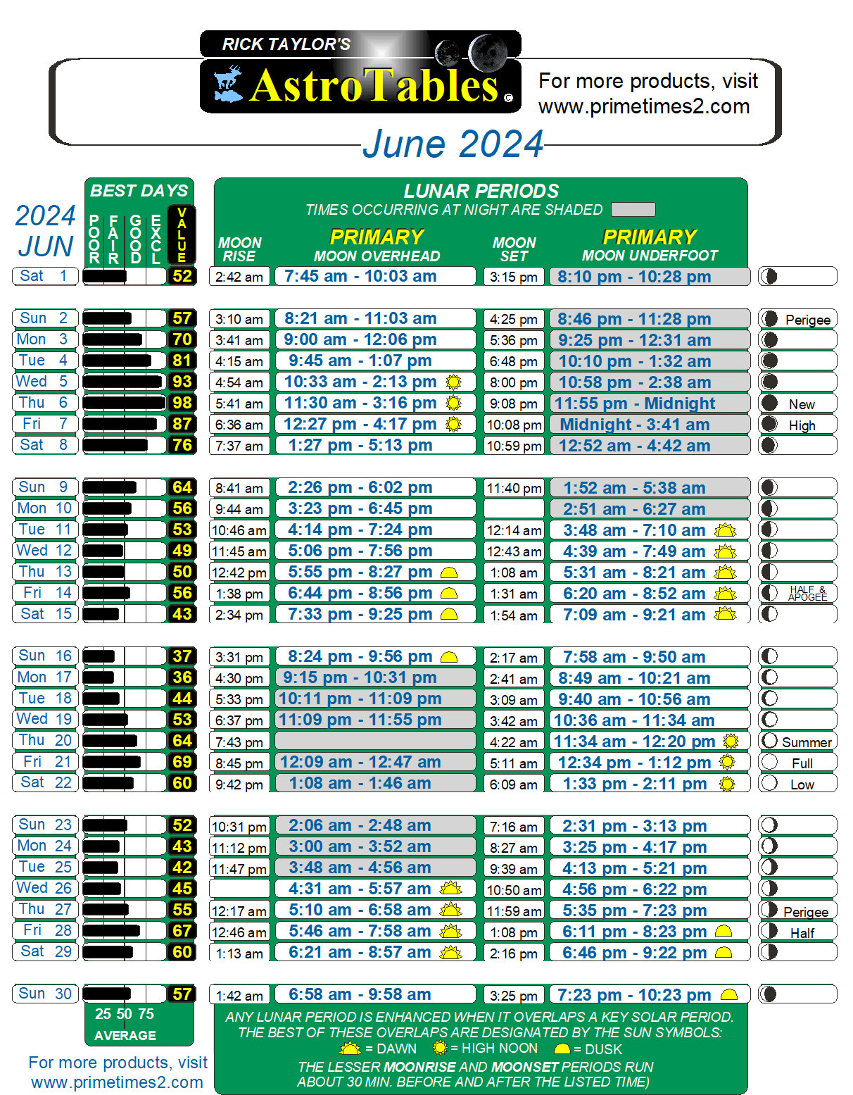 Free Hunting &amp;amp; Fishing Forecaster Of Feeding Times 2024 2025&amp;quot; | Fishing Calendar July 2024