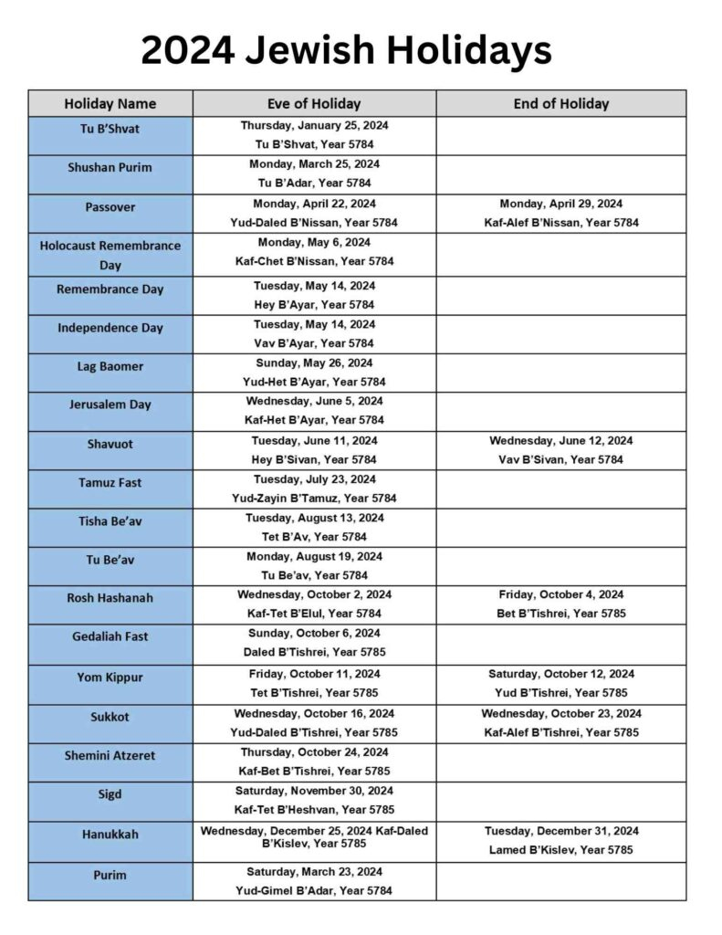 Major Jewish Holidays Calendar List In 2024 | Calendar 2024