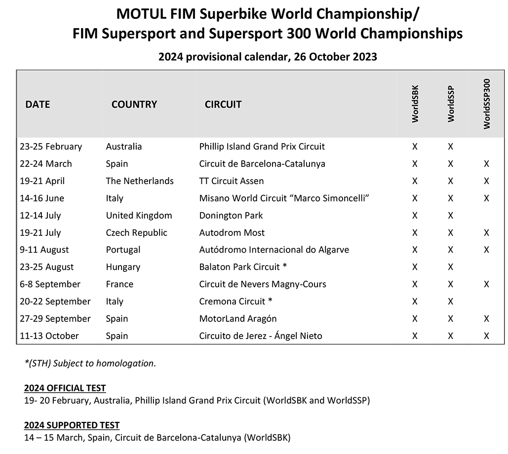 2024 Worldsbk Calendar Announced, Two New Circuits Ready For | October 2024 9Th Circuit Calendar