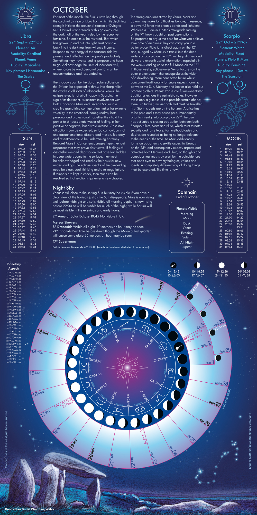 Astro Moon Calendar 2024 | October 2024 Astrology Calendar