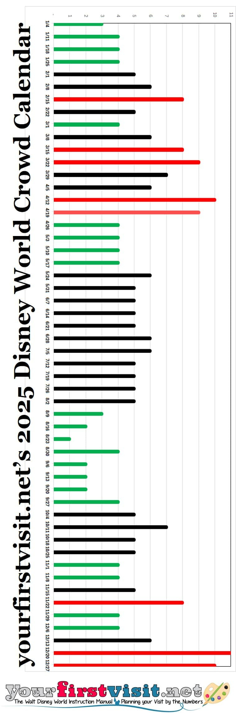 Disney World Crowds In 2025 - Yourfirstvisit | Calendar 2024