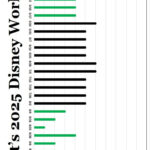 Disney World Crowds In 2025   Yourfirstvisit | Disney World February 2025 Crowd Calendar