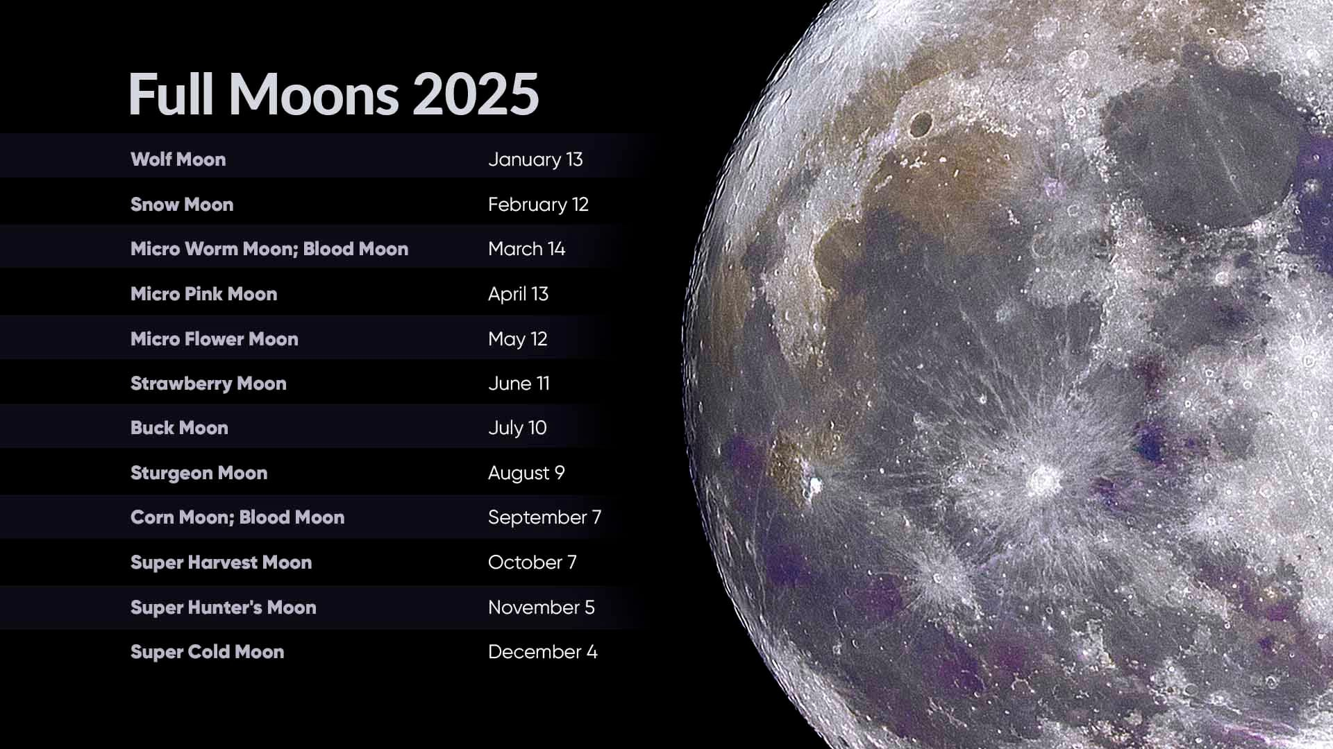 Full Moons 2025 | Full Moon Calendar 2025 | Next Full Moon | February Moon Calendar 2025