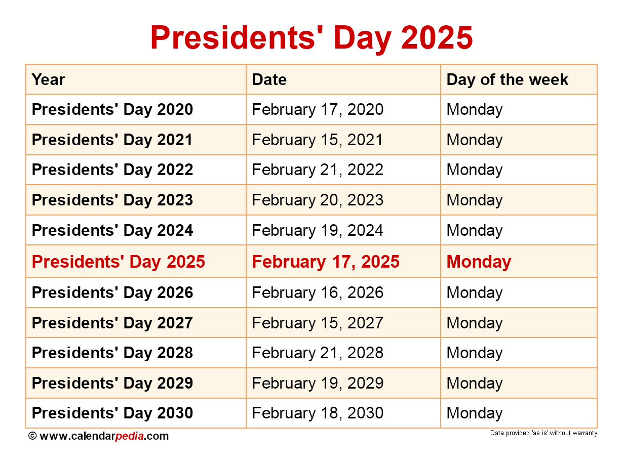 When Is Presidents&amp;#039; Day 2025? | Calendar 2024