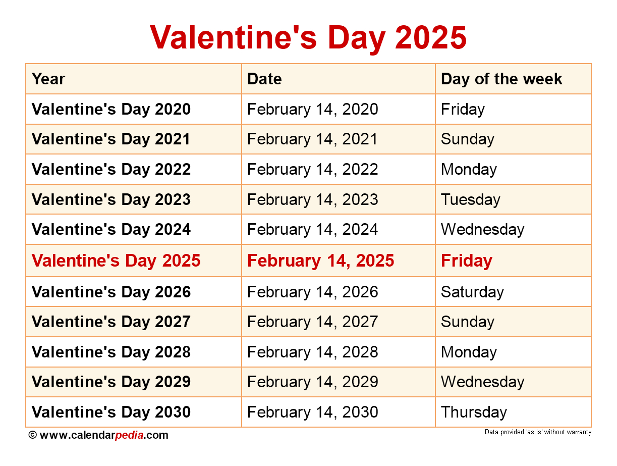 When Is Valentine&amp;#039;S Day 2025? | February 2025 Calendar Valentine&amp;amp;#039;s Day