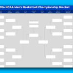 2025 March Madness Bracket (Excel & Google Sheets Template) | March Madness 2025 Calendar