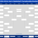 2025 March Madness Bracket (Excel & Google Sheets Template) | March Madness 2025 Calendar