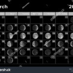 March 2025 Lunar Calendar Moon Cycles Stock Illustration |  Calendar 2025