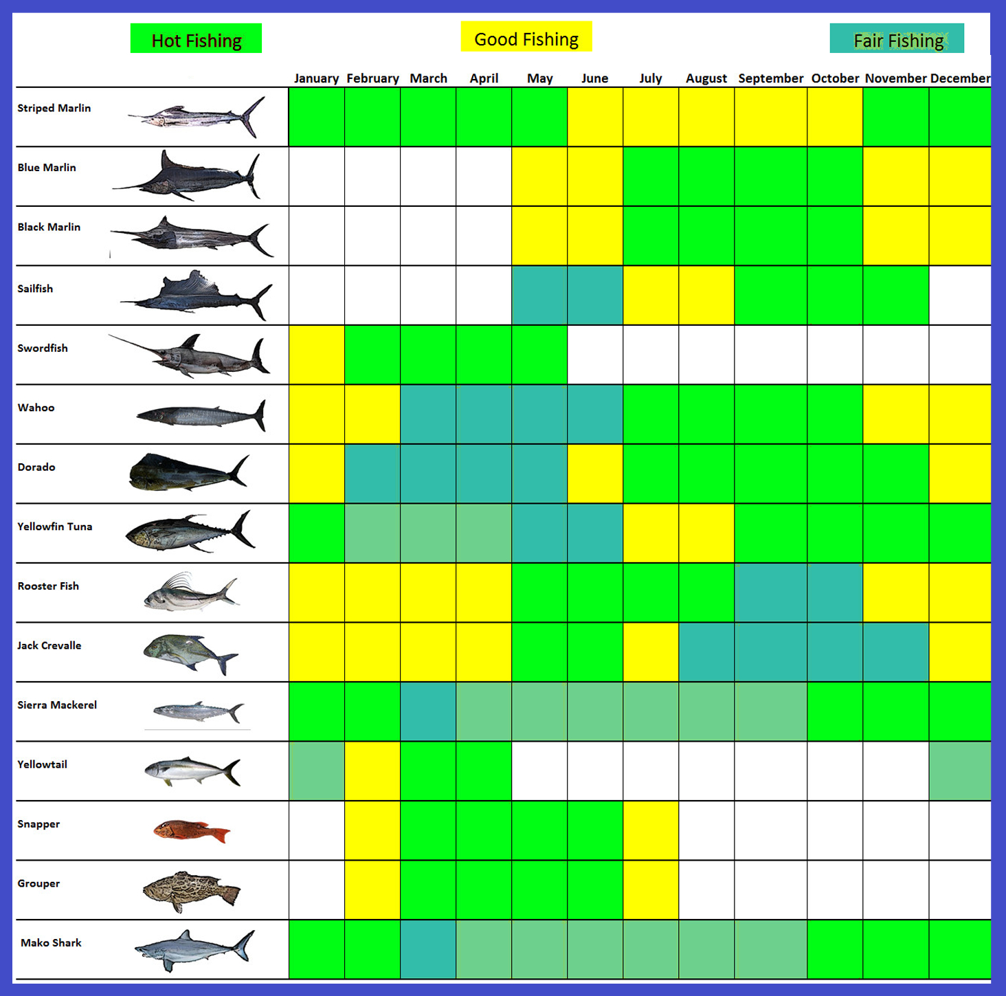 Cabos Fishing Calendar - Ursulas Fishing Blog | Fishing Calendar For June 2025