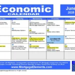 June 2025 Economic Calendar   Mortgage Elements® | Economic Calendar June 2025