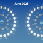 When Is Full Moon – June 2025 | Strawberry Moon 2025 | Moon Phases |  Calendar 2025