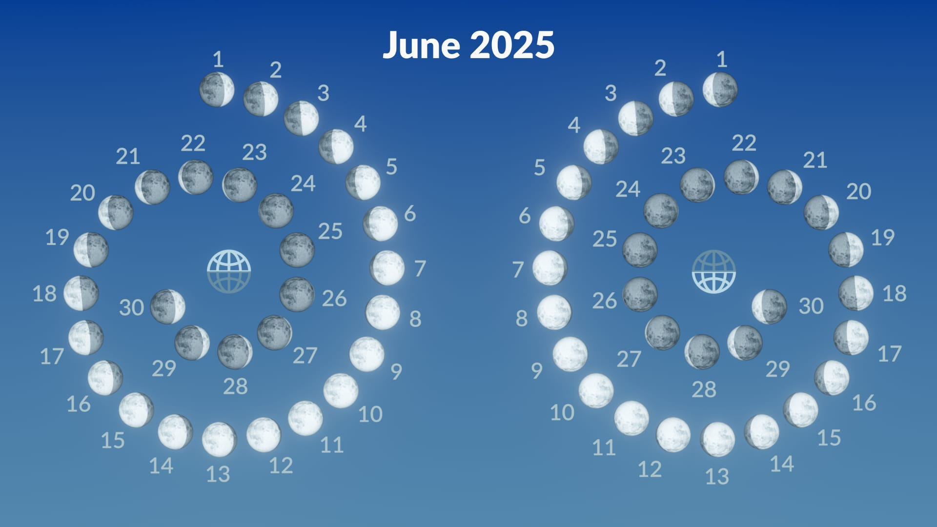 When Is Full Moon – June 2025 | Strawberry Moon 2025 | Moon Phases | Calendar 2025