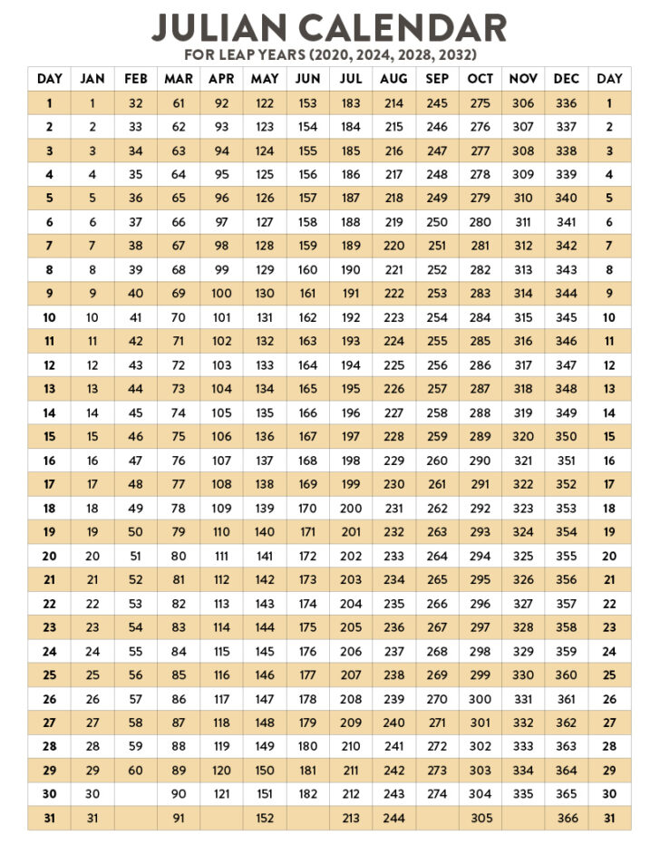Perpetual Julian 2025 Calendar Printable | Calendar 2025