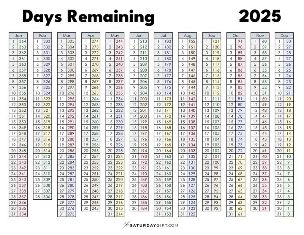 Current Day Number - What Number Day Of The Year Is It? | 30 Calendar Days Before July 3 2025