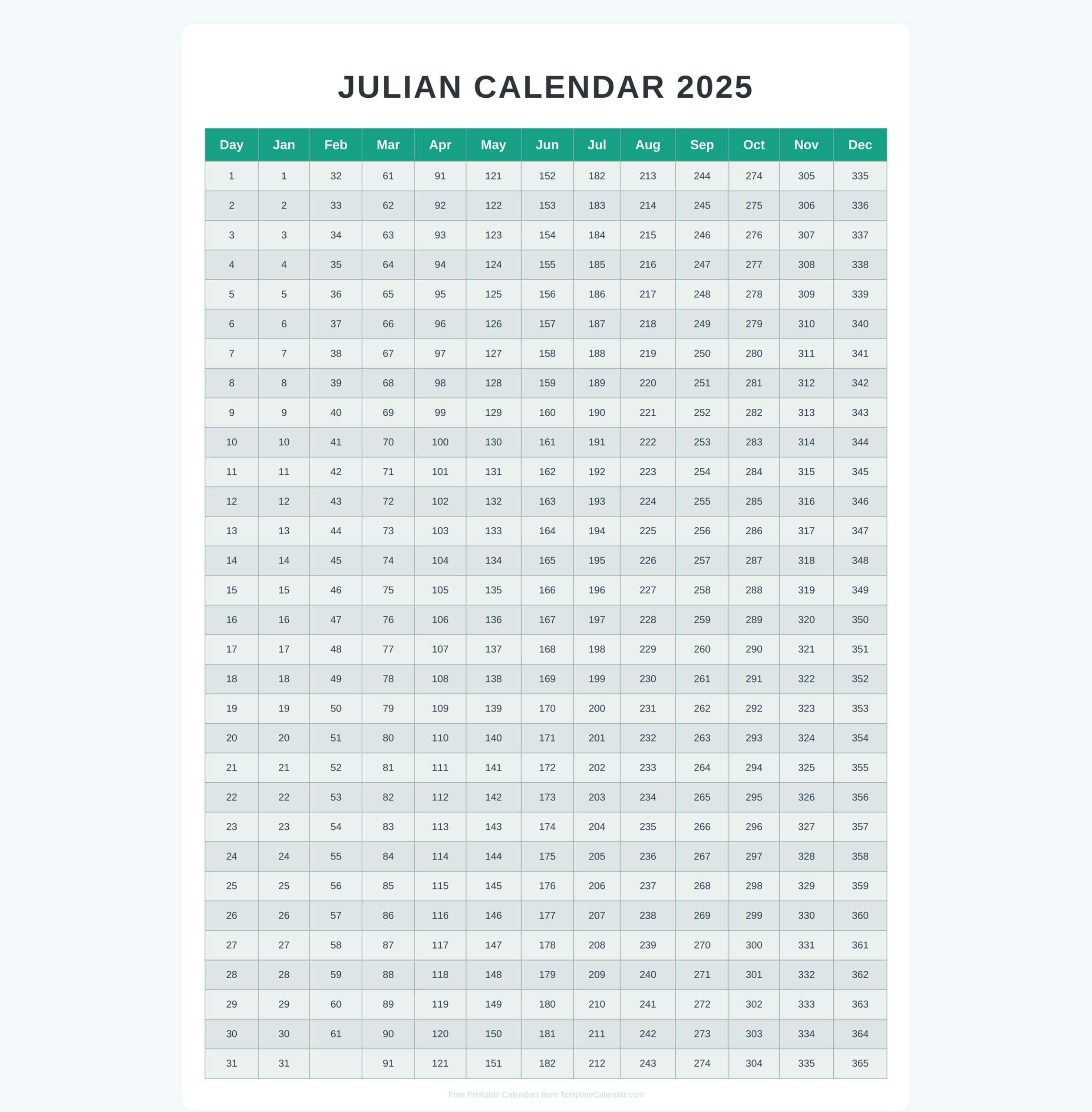 Free Julian Calendar 2025 | Julian Date Calendar 2025 Printable