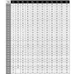 Free Printable Julian Date Calendars For 2025 Pdf Templates |  Calendar 2025