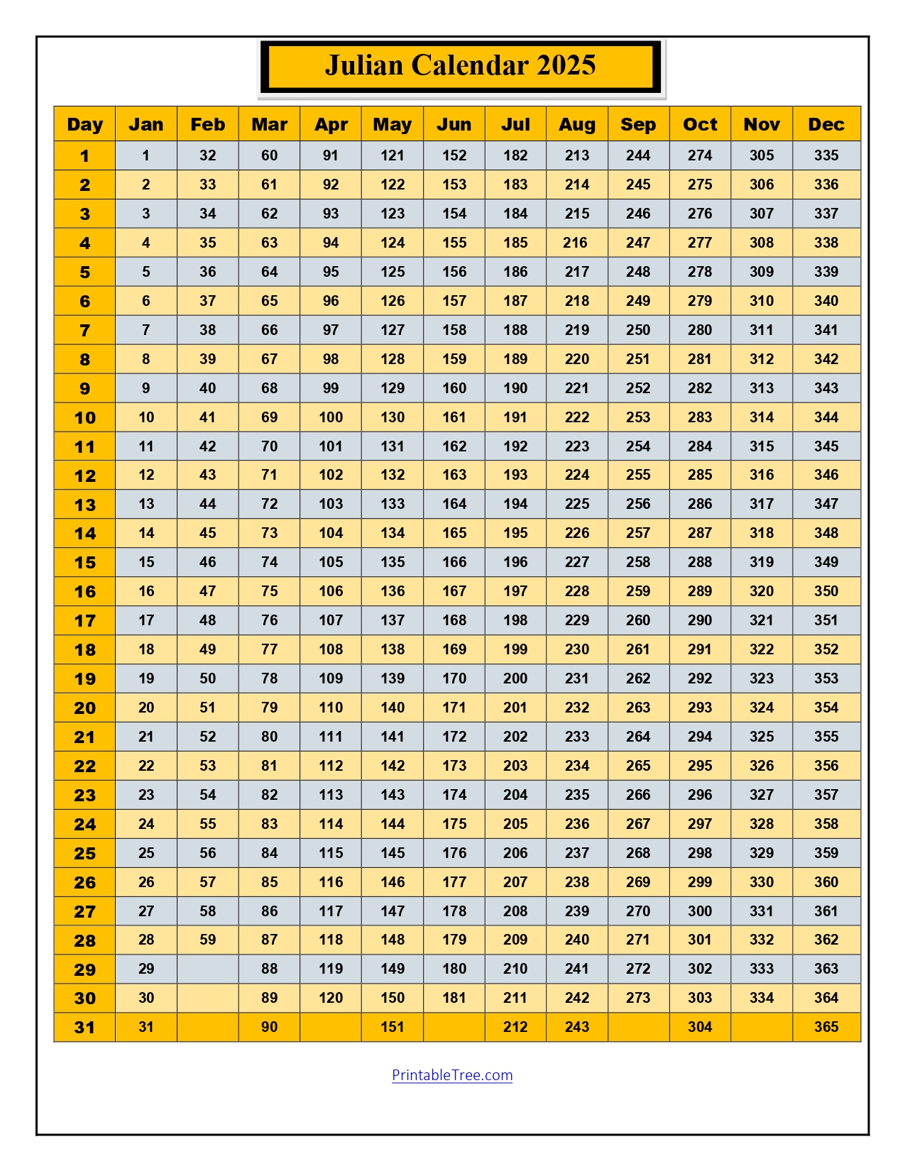 Free Printable Julian Date Calendars For 2025 Pdf Templates | Calendar 2025