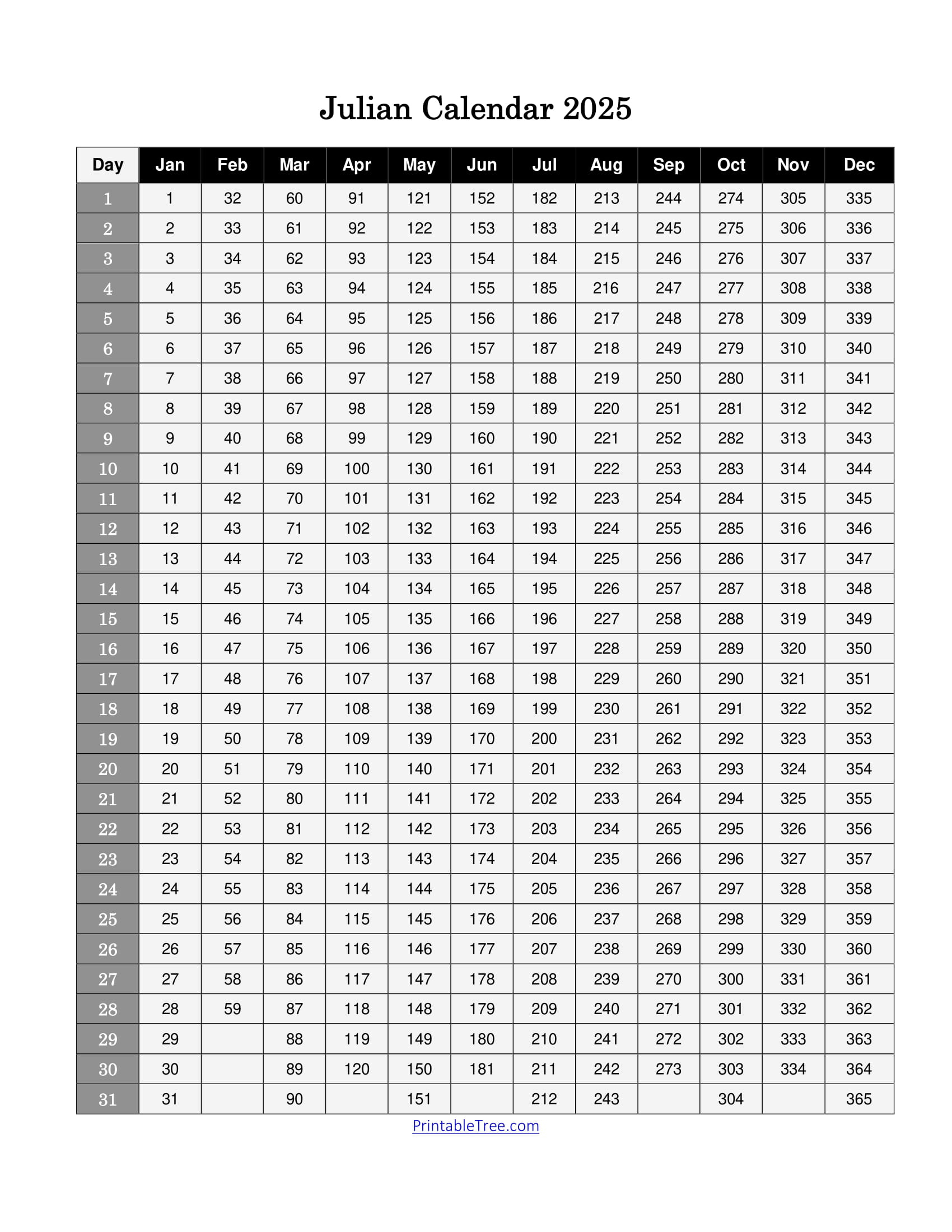Free Printable Julian Date Calendars For 2025 Pdf Templates | Julian Date Calendar 2025 Printable